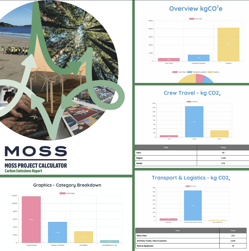 Moss UK carbon calculation tool